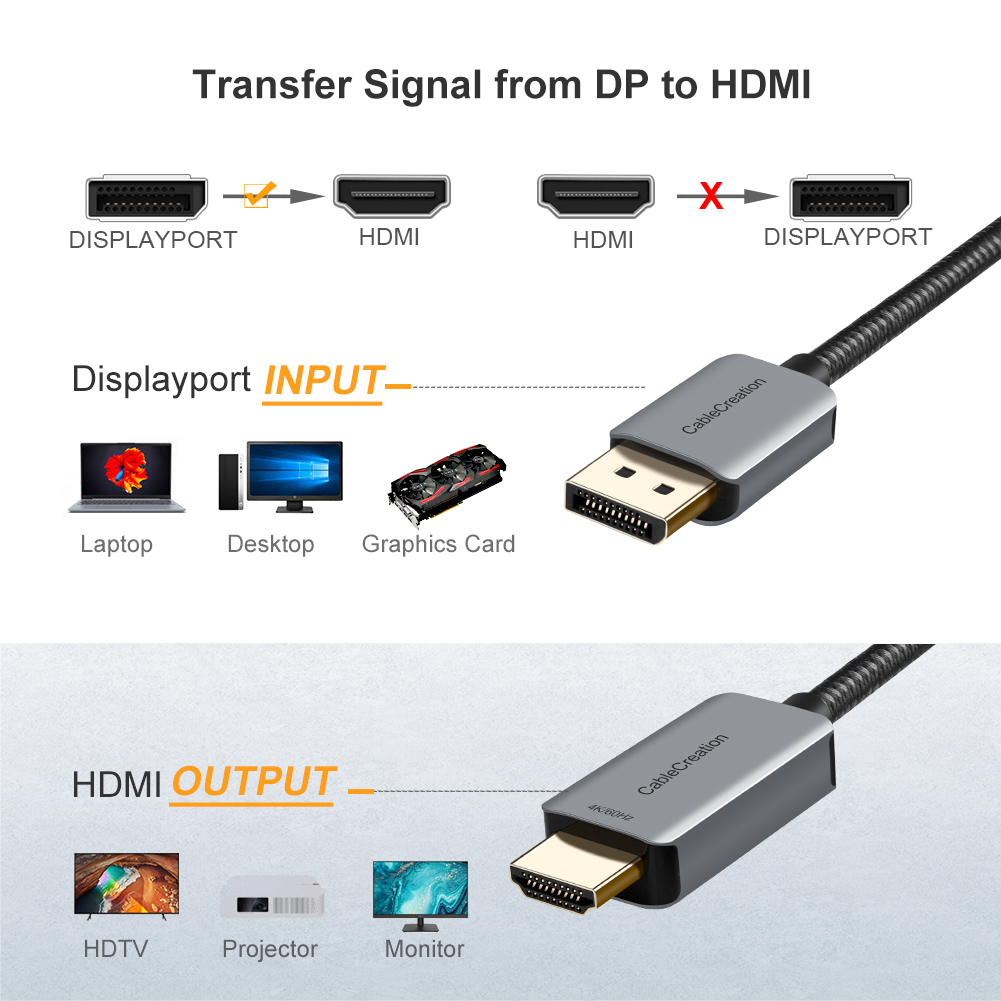 CableCreation 액티브 DisplayPort  - 4 Hdmi Multi Monitor Video Card 4K 리뷰 및 가격