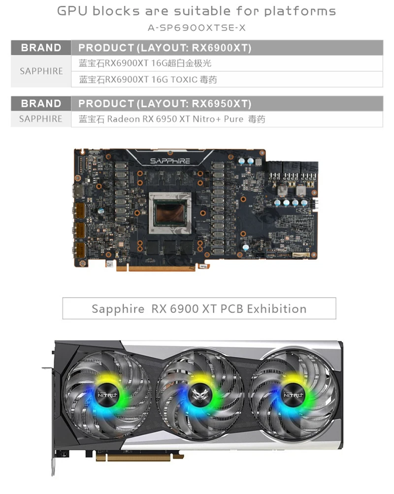 사파이어 라데온 RX 6900 XT 16GB 니트로+  - Rx 6900 Xt 16Gb 리뷰 및 가격